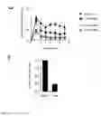 Fig. 07 - METHOD FOR IN-VITRO DETECTING PATHOGENIC T HELPER CELLS AND PHARMACEUTICAL COMPOSITIONS FOR TREATING AUTOIMMUNE DISEASES
