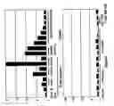 Fig. 94 - COMPOSITIONS AND METHODS FOR THE TREATMENT OF TUMOR OF HEMATOPOIETIC ORIGIN