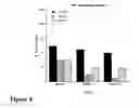 Fig. 05 - LUCA2 and Antibodies That Bind Thereto