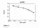 Fig. 06 - LUCA2 and Antibodies That Bind Thereto
