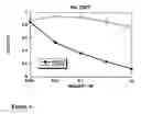 Fig. 07 - LUCA2 and Antibodies That Bind Thereto