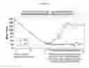 Fig. 08 - Therapeutic agents for inducing platelet fragmentation and treating thromboembolic disorders