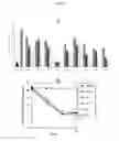 Fig. 10 - Therapeutic agents for inducing platelet fragmentation and treating thromboembolic disorders
