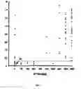 Fig. 06 - TRUNCATED RECOMBINANT MAJOR OUTER MEMBRANE PROTEIN ANTIGEN (R56) OF ORIENTIA TSUTSUGAMUSHI STRAINS KARP, KATO and GILLIAM AND ITS USE IN ANTIBODY BASED DETECTION ASSAYS AND VACCINES