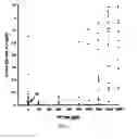 Fig. 07 - TRUNCATED RECOMBINANT MAJOR OUTER MEMBRANE PROTEIN ANTIGEN (R56) OF ORIENTIA TSUTSUGAMUSHI STRAINS KARP, KATO and GILLIAM AND ITS USE IN ANTIBODY BASED DETECTION ASSAYS AND VACCINES