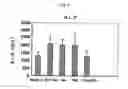 Fig. 07 - ACCELERATION AGENT OF CALCIUM ABSORPTION