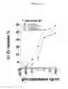 Fig. 02 - Glycopeptides and methods of making and using them