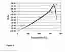Fig. 04 - Bioactive Glass Coatings
