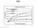 Fig. 02 - MATRIX TYPE SUSTAINED-RELEASE PREPARATION CONTAINING BASIC DRUG OR SALT THEREOF AND, METHOD FOR MANUFACTURING THE SAME