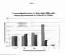 Fig. 02 - LIGHT-CURABLE BONE GROWTH MATERIAL FOR TREATING DENTAL BONE DEFECTS