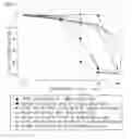 Fig. 02 - Composition comprising the extracts of for prevention and treatment of cardiovascular diseases