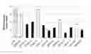 Fig. 01 - Plants with modified starch metabolism