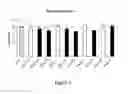 Fig. 03 - Plants with modified starch metabolism