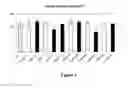 Fig. 04 - Plants with modified starch metabolism