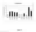 Fig. 06 - Plants with modified starch metabolism