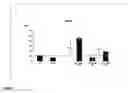 Fig. 06 - Yeast strains and methods of use thereof