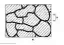 Fig. 01 - SOFT MAGNETIC MATERIAL AND DUST CORE