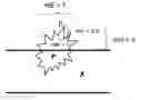 Fig. 01 - Process for forming a surface comprising elevations of hydrophobic particles