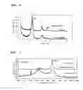 Fig. 07 - Composite material
