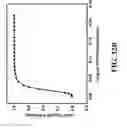 Fig. 43 - FUNCTIONALIZED NANOSCALE FIBER FILMS, COMPOSITES, AND METHODS FOR FUNCTIONALIZATION OF NANOSCALE FIBER FILMS