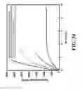 Fig. 45 - FUNCTIONALIZED NANOSCALE FIBER FILMS, COMPOSITES, AND METHODS FOR FUNCTIONALIZATION OF NANOSCALE FIBER FILMS