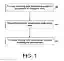 Fig. 02 - Abrasive articles including abrasive particles bonded to an elongated body, and methods of forming thereof