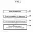 Fig. 03 - Magnetic tunnel junction device and method for manufacturing the same