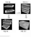 Fig. 03 - Self assembled multi-layer nanocomposite of graphene and metal oxide materials