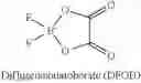 Fig. 07 - Reactive ionic liquids