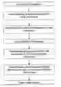 Fig. 01 - METHOD OF TEACHING READING AND SPELLING