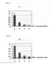 Fig. 05 - METHOD FOR MEASURING DNA METHYLATION
