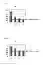 Fig. 06 - METHOD FOR MEASURING DNA METHYLATION