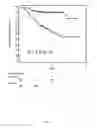 Fig. 04 - Methods for treating breast cancer