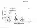 Fig. 04 - METHODS AND COMPOSITIONS FOR THE ASSESSMENT OF DRUG RESPONSE