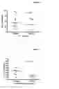 Fig. 05 - METHODS AND COMPOSITIONS FOR THE ASSESSMENT OF DRUG RESPONSE