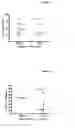 Fig. 06 - METHODS AND COMPOSITIONS FOR THE ASSESSMENT OF DRUG RESPONSE