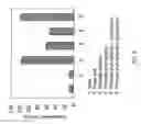 Fig. 03 - Method of detecting target molecule by using aptamer