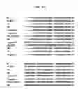 Fig. 08 - Polymerases for Incorporating Modified Nucleotides
