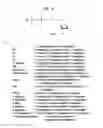 Fig. 20 - Polymerases for Incorporating Modified Nucleotides
