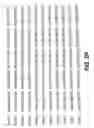 Fig. 20 - CYCLIC NUCLEOTIDE-SPECIFIC PHOSPHODIESTERASES FROM LEISHMANIA AND USES THEREOF