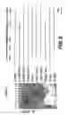 Fig. 52 - CYCLIC NUCLEOTIDE-SPECIFIC PHOSPHODIESTERASES FROM LEISHMANIA AND USES THEREOF