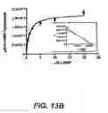 Fig. 57 - CYCLIC NUCLEOTIDE-SPECIFIC PHOSPHODIESTERASES FROM LEISHMANIA AND USES THEREOF