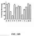 Fig. 59 - CYCLIC NUCLEOTIDE-SPECIFIC PHOSPHODIESTERASES FROM LEISHMANIA AND USES THEREOF