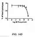 Fig. 62 - CYCLIC NUCLEOTIDE-SPECIFIC PHOSPHODIESTERASES FROM LEISHMANIA AND USES THEREOF