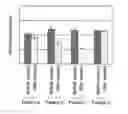 Fig. 01 - COMPOSITION AND METHOD FOR DIAGNOSIS OR DETECTION OF RENAL CANCER