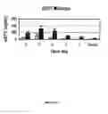 Fig. 05 - ST2-BASED DENGUE FEVER DIAGNOSTIC