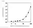 Fig. 02 - Prognostic Prediction Method for Acute Coronary Syndrome