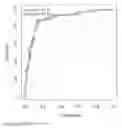 Fig. 02 - METHODS FOR DETECTING MAJOR ADVERSE CARDIOVASCULAR AND CEREBROVASCULAR EVENTS