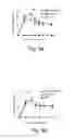 Fig. 06 - Baculovirus expression vector and method therewith for generating immunogenicity in a host