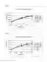 Fig. 02 - Treatment of cellulosic material and enzymes useful therein